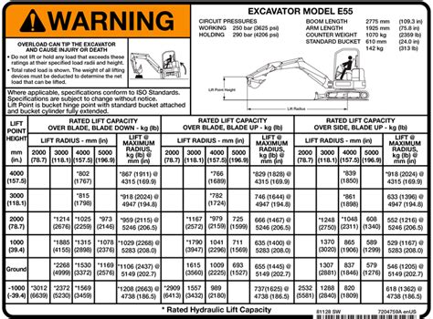 Lifting Safely with Excavators