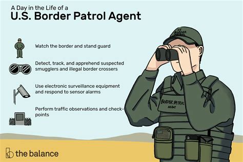 Border Patrol Agent Job Description: Salary, Skills, & More