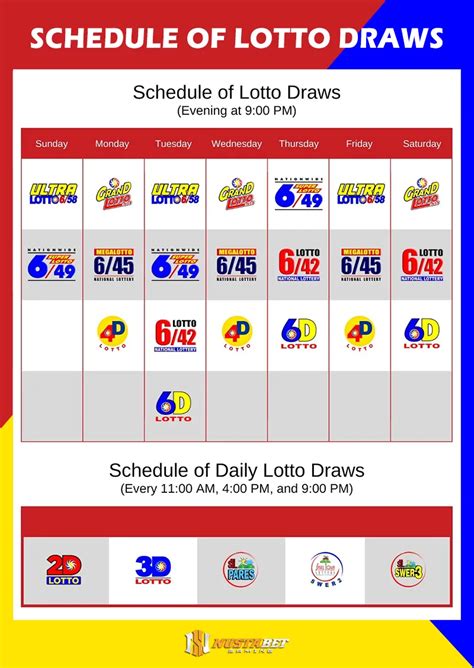 Secrets to lotto result you should know. 2023 Lotto draw schedule ...