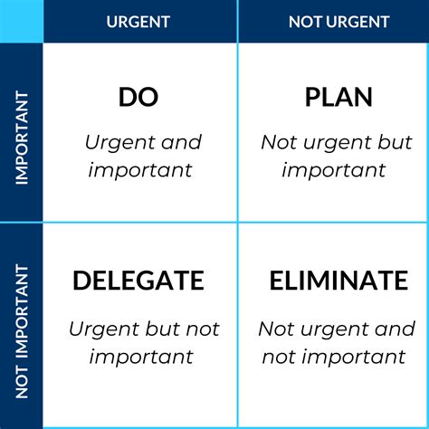 Best Time Management Strategies to Get Things Done | Confidence to Achieve