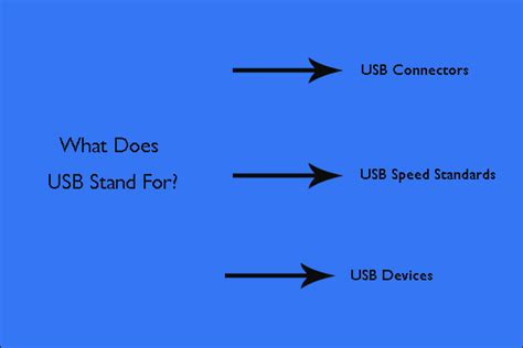 What Does USB Stand For? How to Use a USB Drive? - MiniTool Partition Wizard