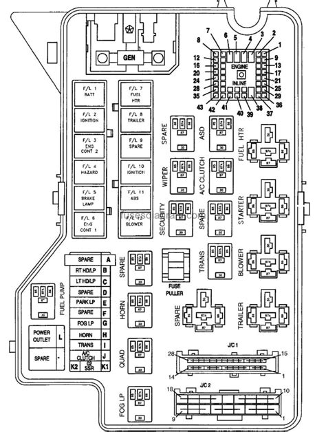 1995 Dodge Ram Fuse Box Diagram