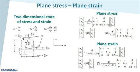 Plane stress - Plane strain