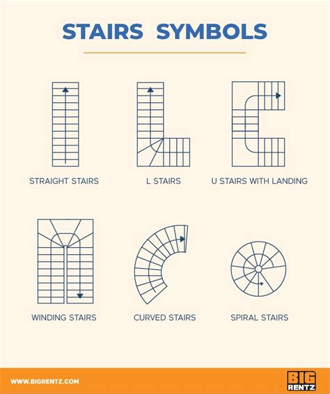 Floor Plan Symbols, Abbreviations, and Meanings | BigRentz | Floor plan symbols, Stairs floor ...