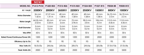 Rc Brushless Motor Size Chart | Webmotor.org