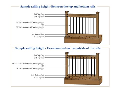 Deck Baluster Guide | Mounting Matters - Baluster Length & Rail Height - DecksDirect