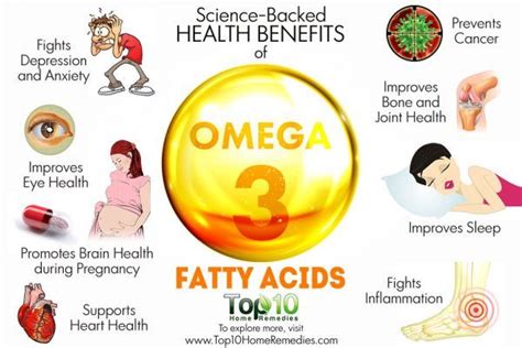 10 Science-Backed Health Benefits of Omega-3 Fatty Acids | Top 10 Home ...