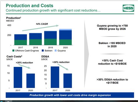 Hess Corporation: The Good News Continues (NYSE:HES) | Seeking Alpha