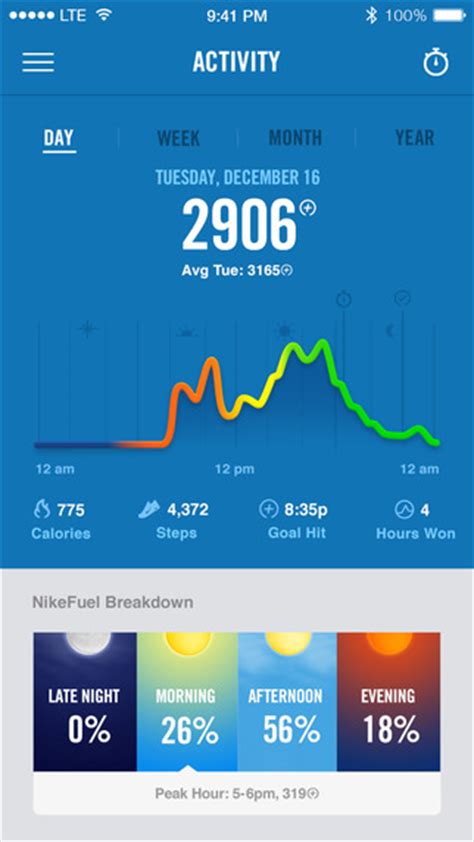 Nike drops "Band" from Nike+ Fuel app, adds HealthKit, goes device-free ...