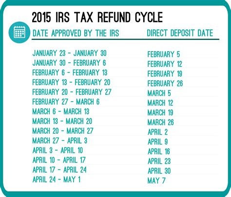 Federal tax return estimator - LyndaZulaikha