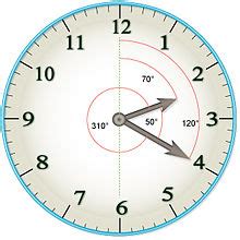 Clock angle problem - Wikipedia