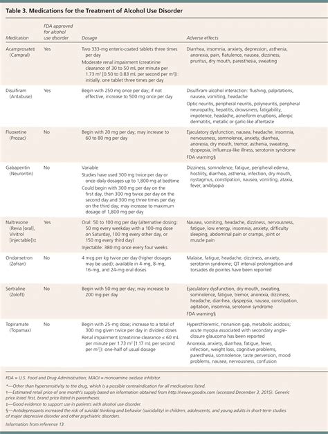 Medication FDA approved for alcohol use disorder Dosage