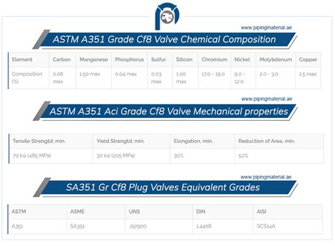 ASTM A351 Grade CF8 valve | SA351 CF8 check/ gate valves suppliers UAE