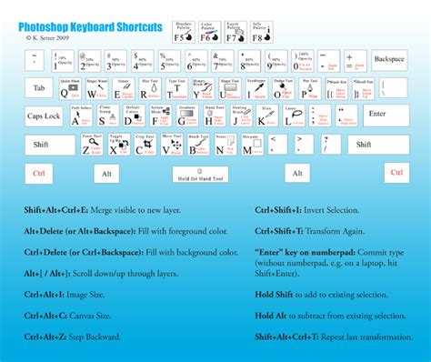 Photoshop Keyboard Shortcuts Keyboard Shortcuts by Cheatography ...