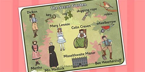 The Secret Garden Word Mat (teacher made) - Twinkl