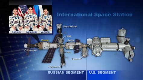 After 20 Years in Orbit, ISS Is Approaching Retirement. Here's What ...