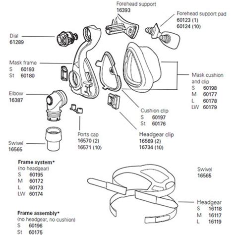 ResMed CPAP Nasal Mask Activa LT Accessories & Replacement Parts SALE 60172, 60173, 60174, 60175 ...