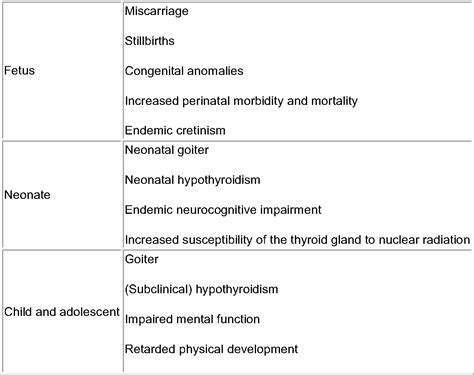 [PDF] Iodine-deficiency disorders | Semantic Scholar