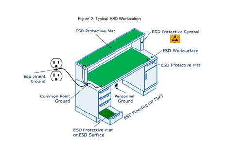 EOS/ESD Fundamentals Part 3 | EOS/ESD Association, Inc.