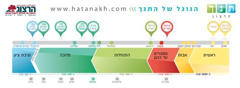 Tanakh Initiative