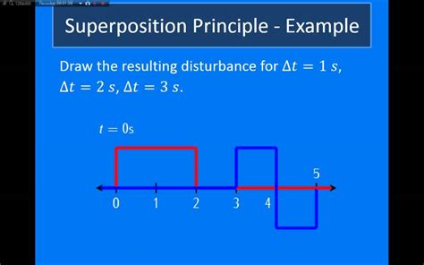 WAHS - AP Physics : Superposition Principle - YouTube