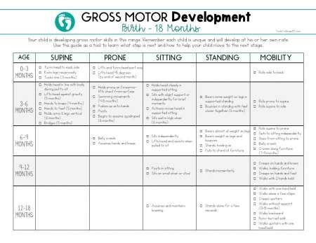 Gross Motor Skills Checklist For 10 Year Olds - Infoupdate.org