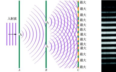 科普：光的干涉_条纹