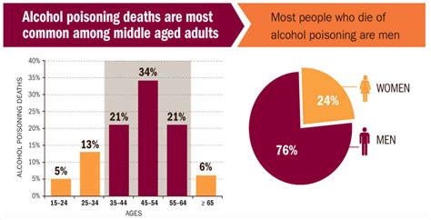 Health professionals: more alcohol deaths than CDC report suggests ...