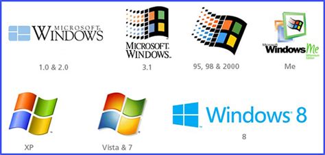 Perkembangan Sistem Operasi Windows 11 Free - IMAGESEE