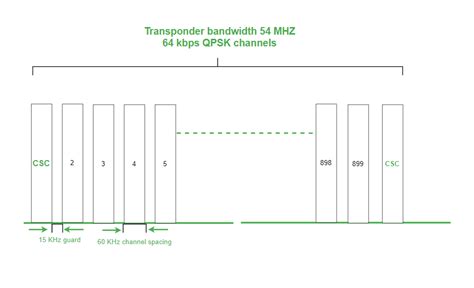 Demand Assigned Multiple Access (DAMA) in Networking - GeeksforGeeks