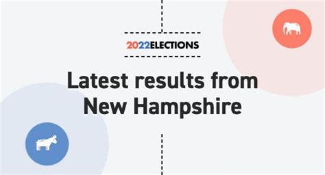 New Hampshire Election Results 2022: Live Map | Midterm Races by County & District