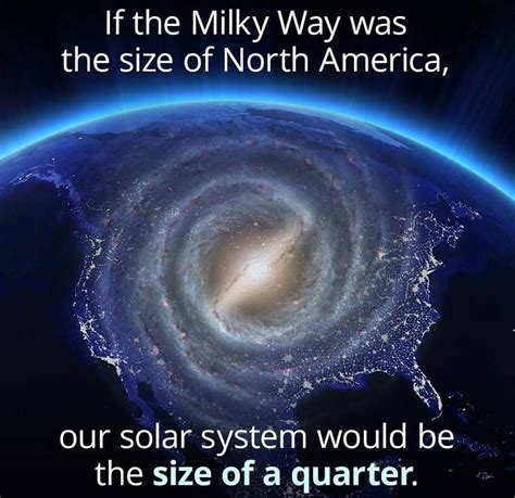 Size of Milky Way | Our solar system, Milky way, Solar system