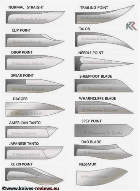 Pin by Gary Roe on Knives and blacksmithing in 2020 | Knife, Skinning ...