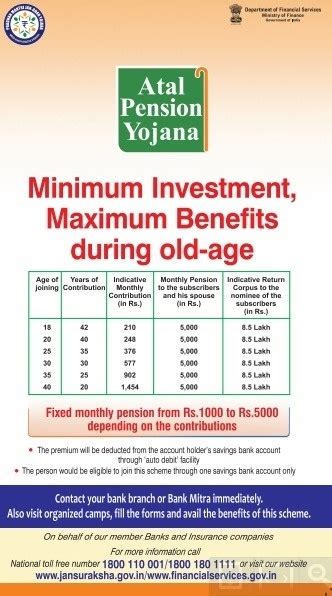 Atal Pension Yojna (APY)-New Pension Scheme details and benefits