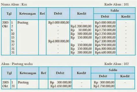 Fungsi Buku Besar Pembantu - Format Soal