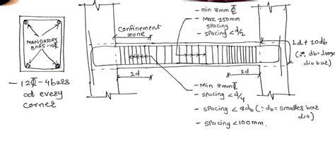 Ductile Detailing Of Beam As Per IS 13920-2016