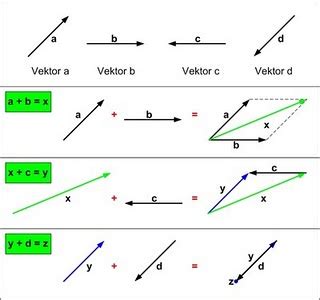 Contoh Gambar Vektor Fisika – pulp