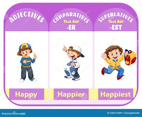 Comparative and Superlative Adjectives for Word Happy Stock Vector ...