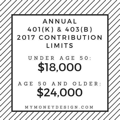 403(b) vs 401(k) - What's the Difference? How Are They the Same?