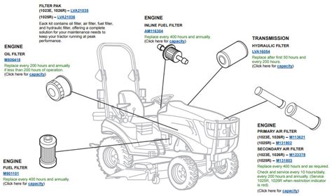 John Deere Tractor Parts - John Deere 240 Lawn Tractor Parts: Amazon ...