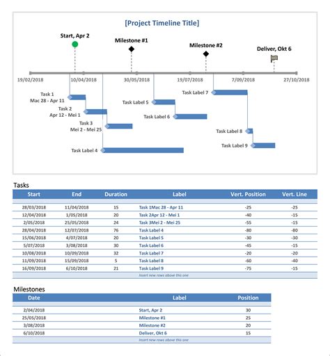 23 Free Gantt Chart And Project Timeline Templates In PowerPoints ...