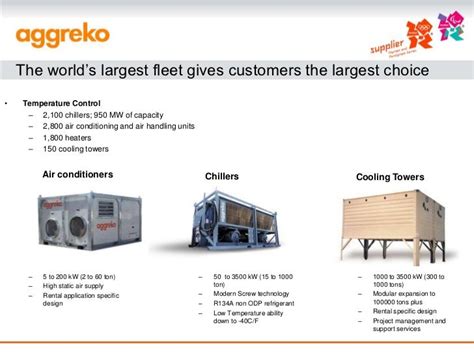 Aggreko Corporate Overview 2012