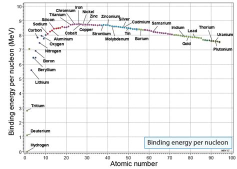 What Is Binding Energy - slideshare