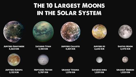 Moons of the Solar System are so different from one another : r/coolguides