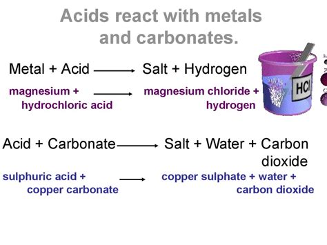 Acids and alkalis - презентация онлайн