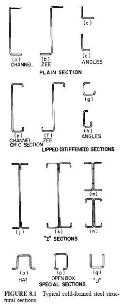 Angle on cold formed steel framing - bopqeamazon