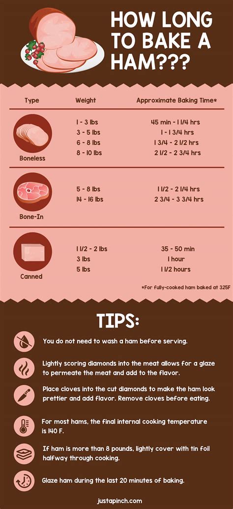 How Long to Bake a Ham | Just A Pinch