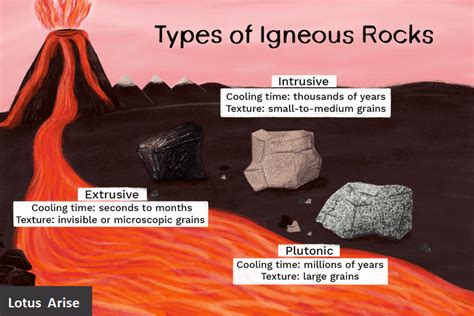 Classification of Rocks: Igneous, Sedimentary and Metamorphic Rocks