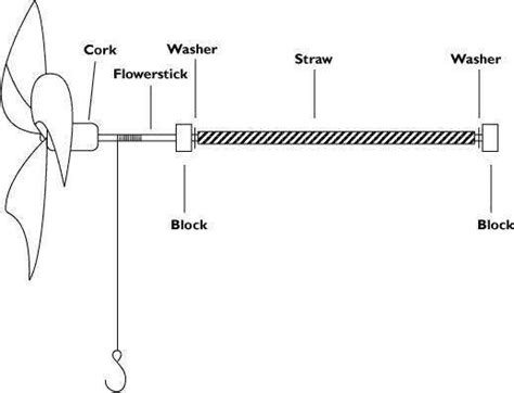 How To Make A Wind Turbine | Homemade wind turbine, Wind turbine, Diy generator