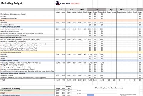 Marketing Budget Allocation 2024 - Breakdown, Digital Spend, and ...